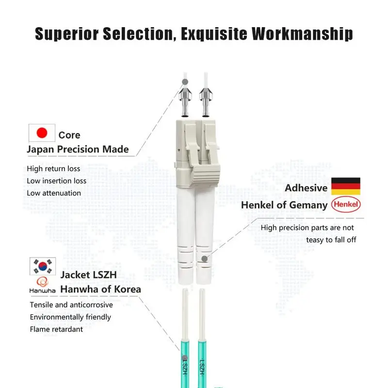 FLYPROFiber LC to LC Fiber Patch Cable OM3 Multimode Review (2026) – Is It Worth Buying? 4 cables tv