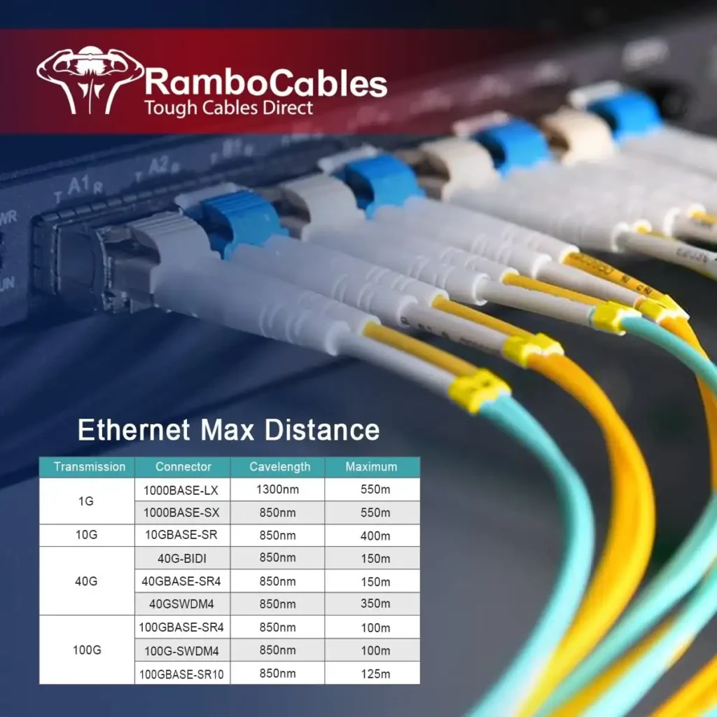 Cable Rail Systems: Complete Guide & Review of RamboCables OM4 LC LC Fiber Patch Cable (400ft/122m) 4 ram cable