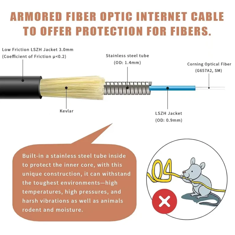 Media Converter from Fiber to Ethernet Review – Is This Bangun SC/APC Fiber Cable Worth Buying?