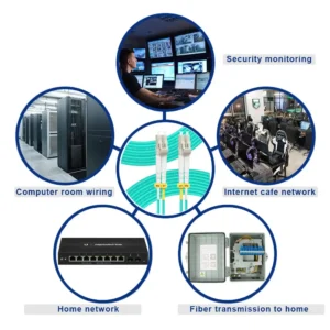 OS2 Fiber Guide: Is the FLYPROFiber LC to LC OM4 Fiber Patch Cable a Smart Choice for Modern Networks?