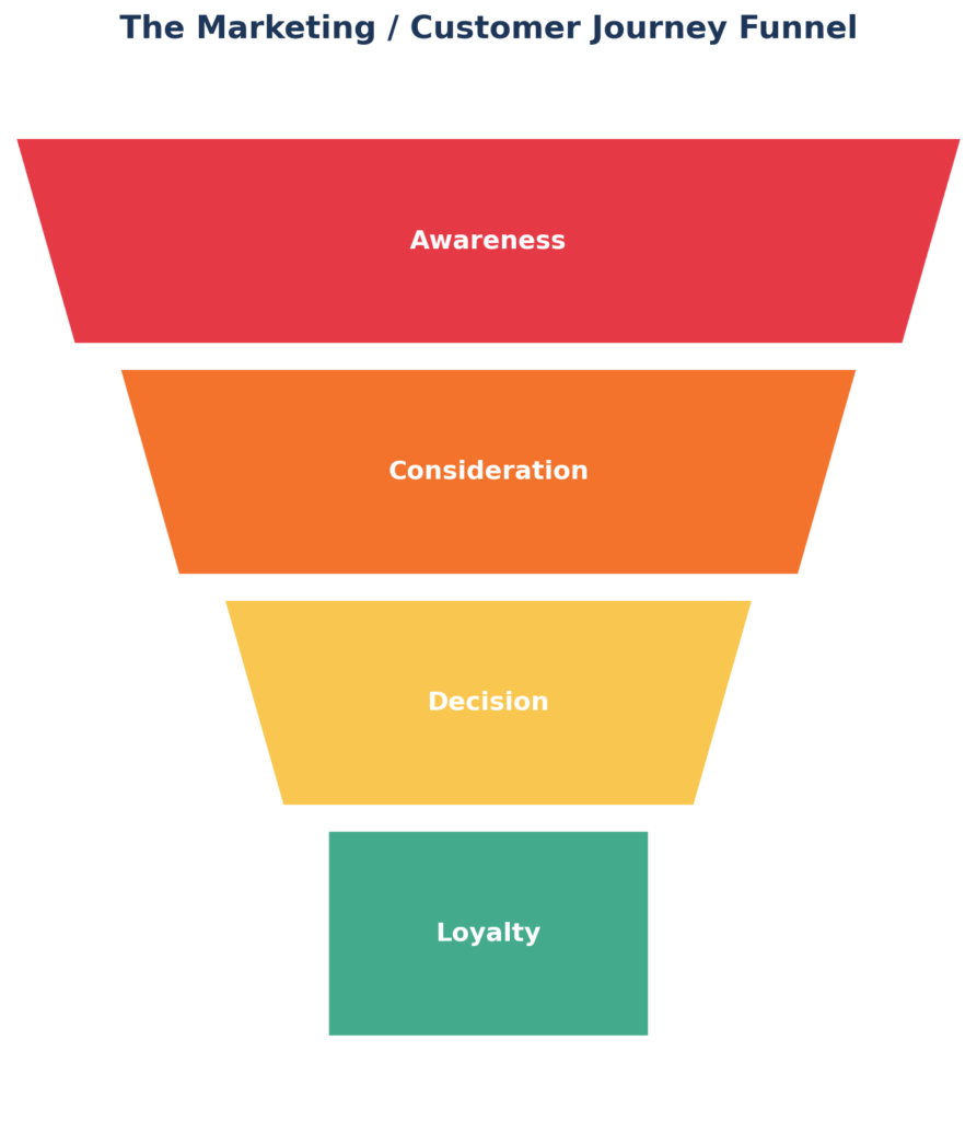 Marketing Strategy